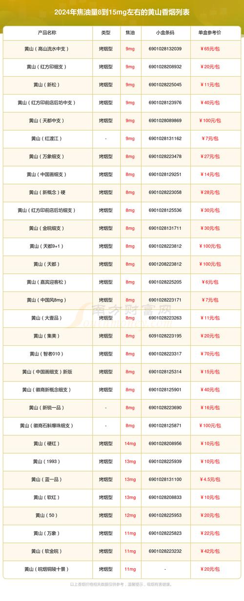免税黄山香烟多少钱一盒【黄山烟多少元】
